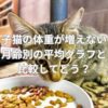 子猫の体重が増えない？月齢別の平均グラフと比較してどう？